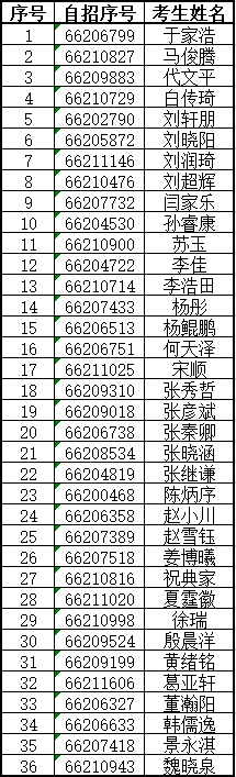 2021年获得自招资格名单-网站公示发布用.png