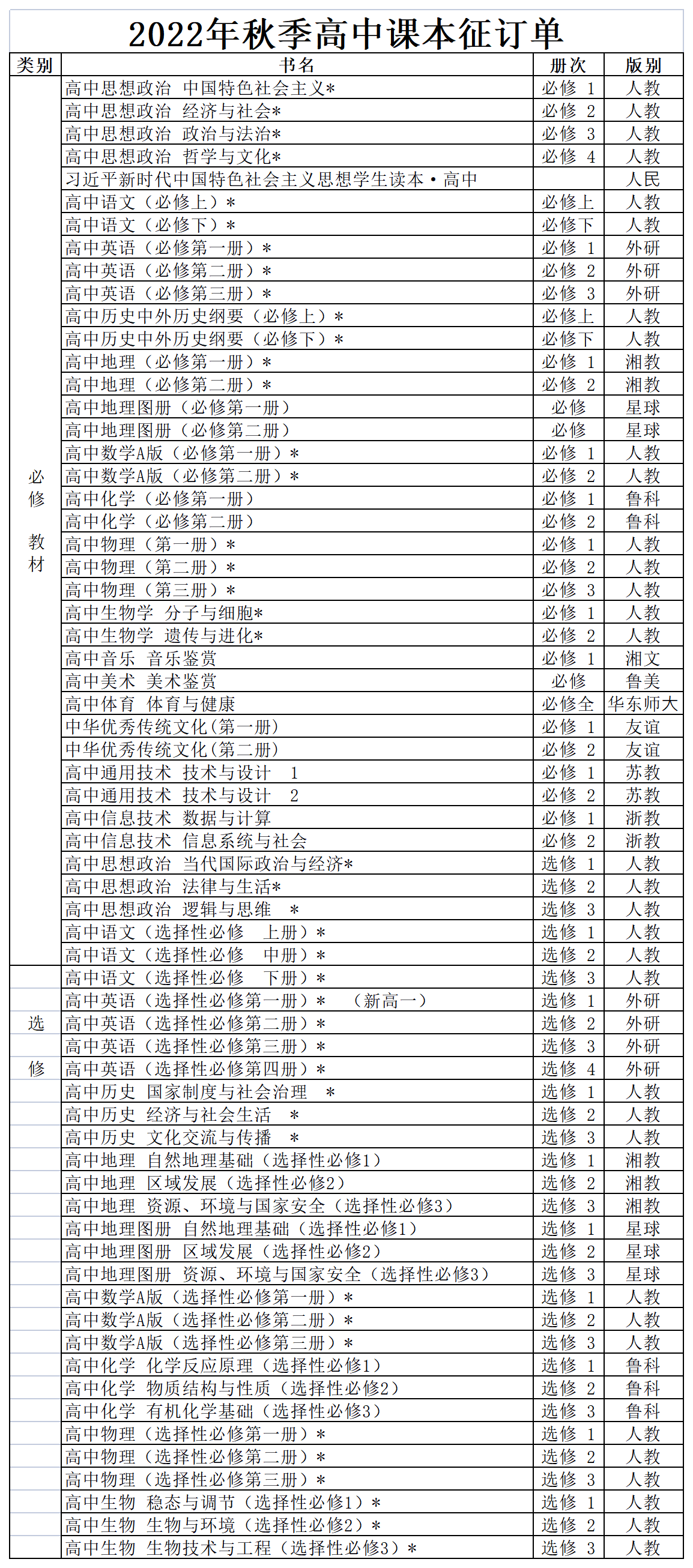 2022年秋季高中教材教辅征订目录(66中）7月18日定稿.png