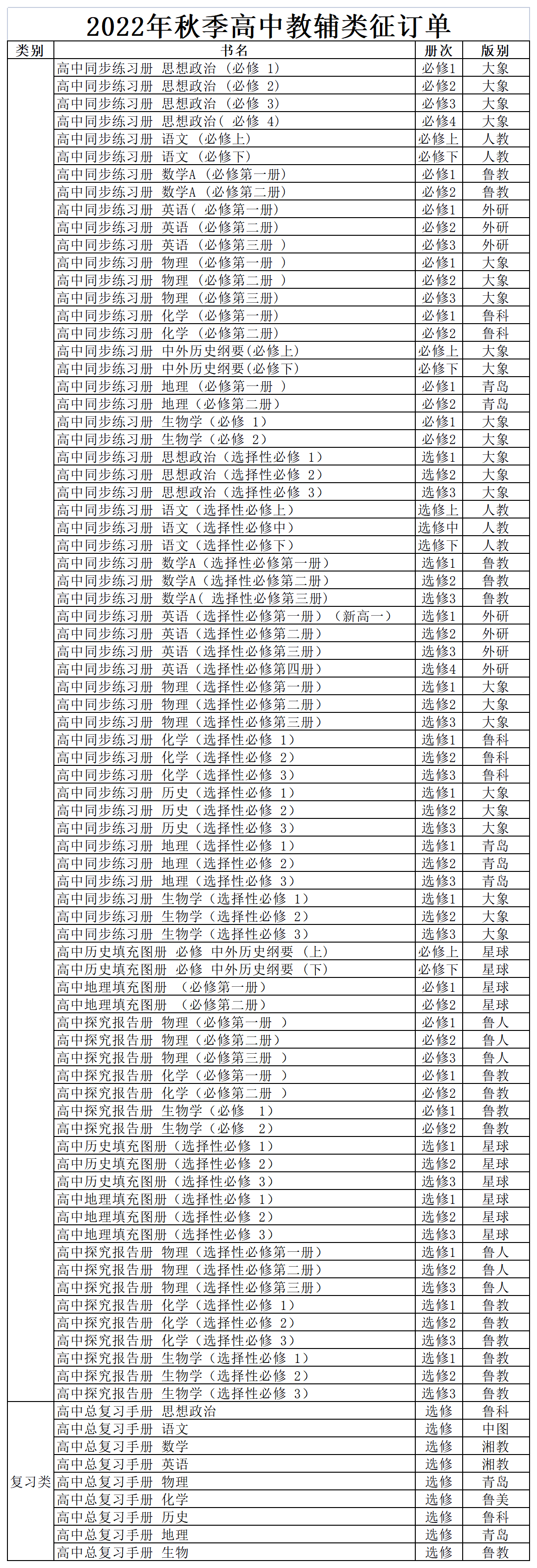 2022年秋季高中教材教辅征订目录(66中）教辅.png