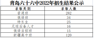招生结果公示.png