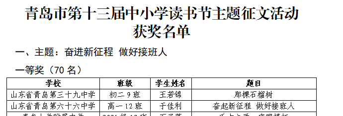 喜报！我校学生在青岛市第十三届中小学读书节主题征文活动中获奖