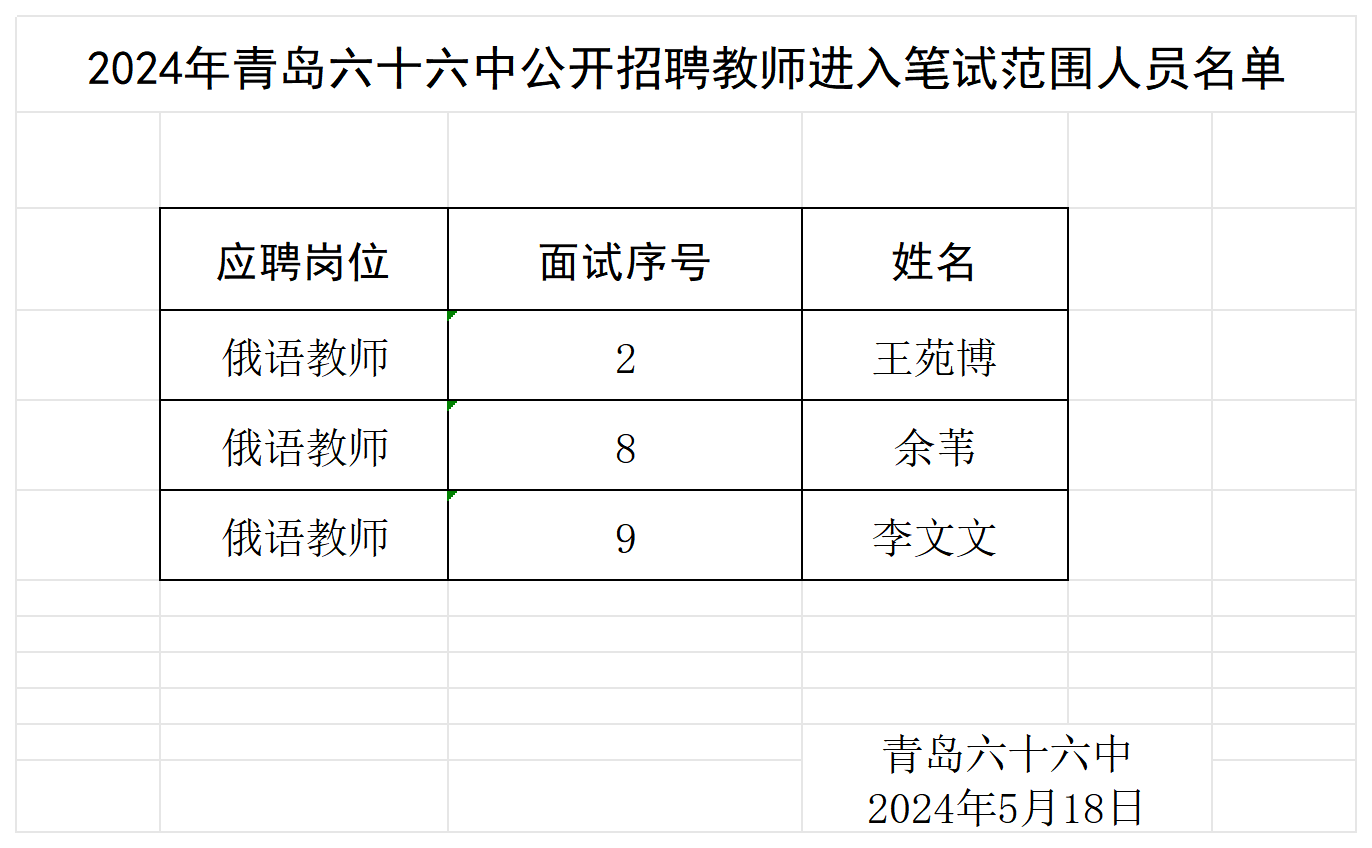 14--进入笔试范围人员名单（青岛66中）_Sheet1.png