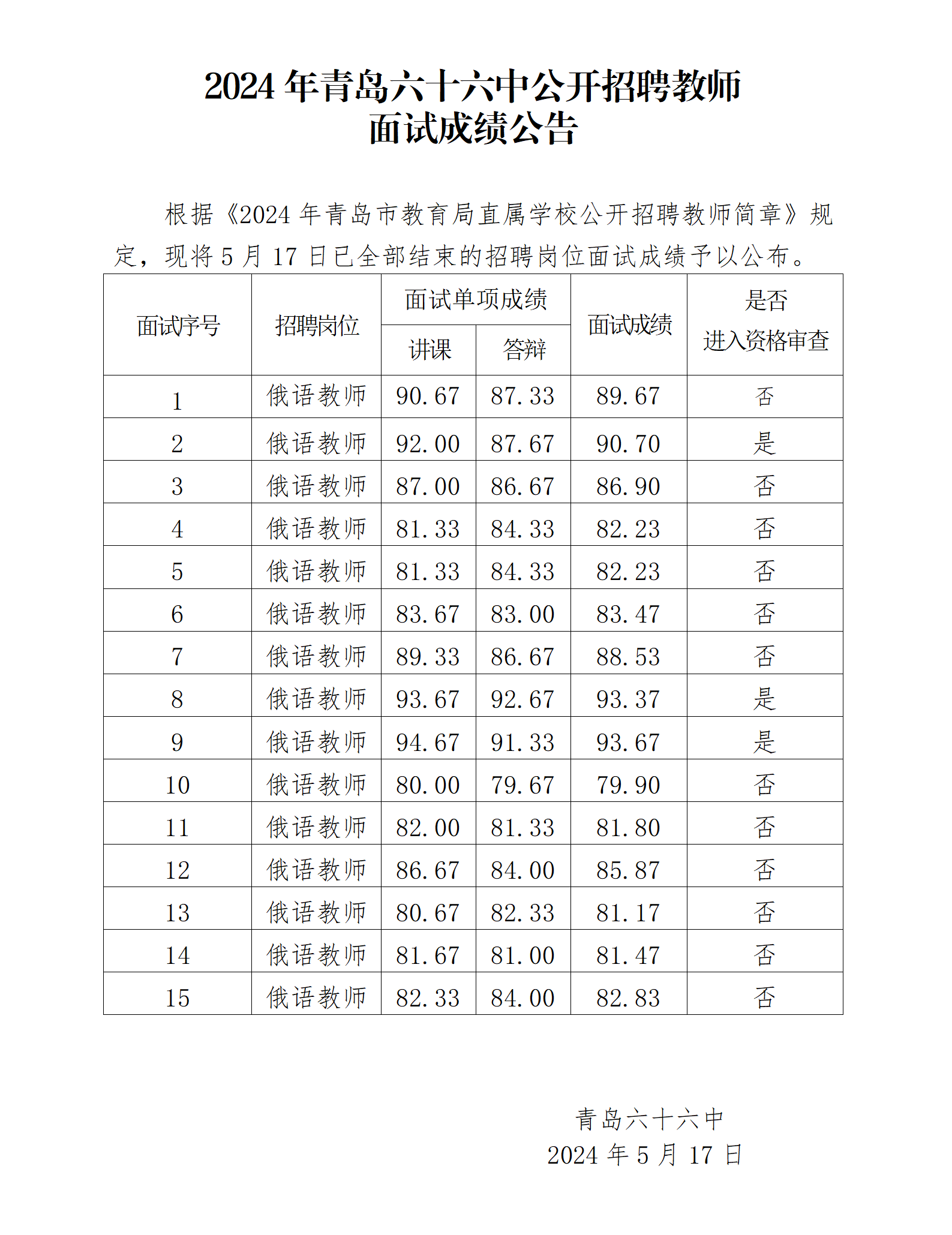 11--面试成绩公告模板_01.png