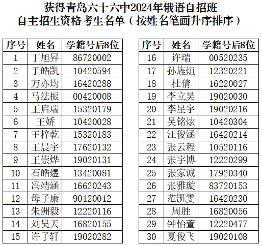 获得2024年自招资格考生名单截图.png