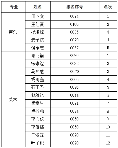 01艺术类.png
